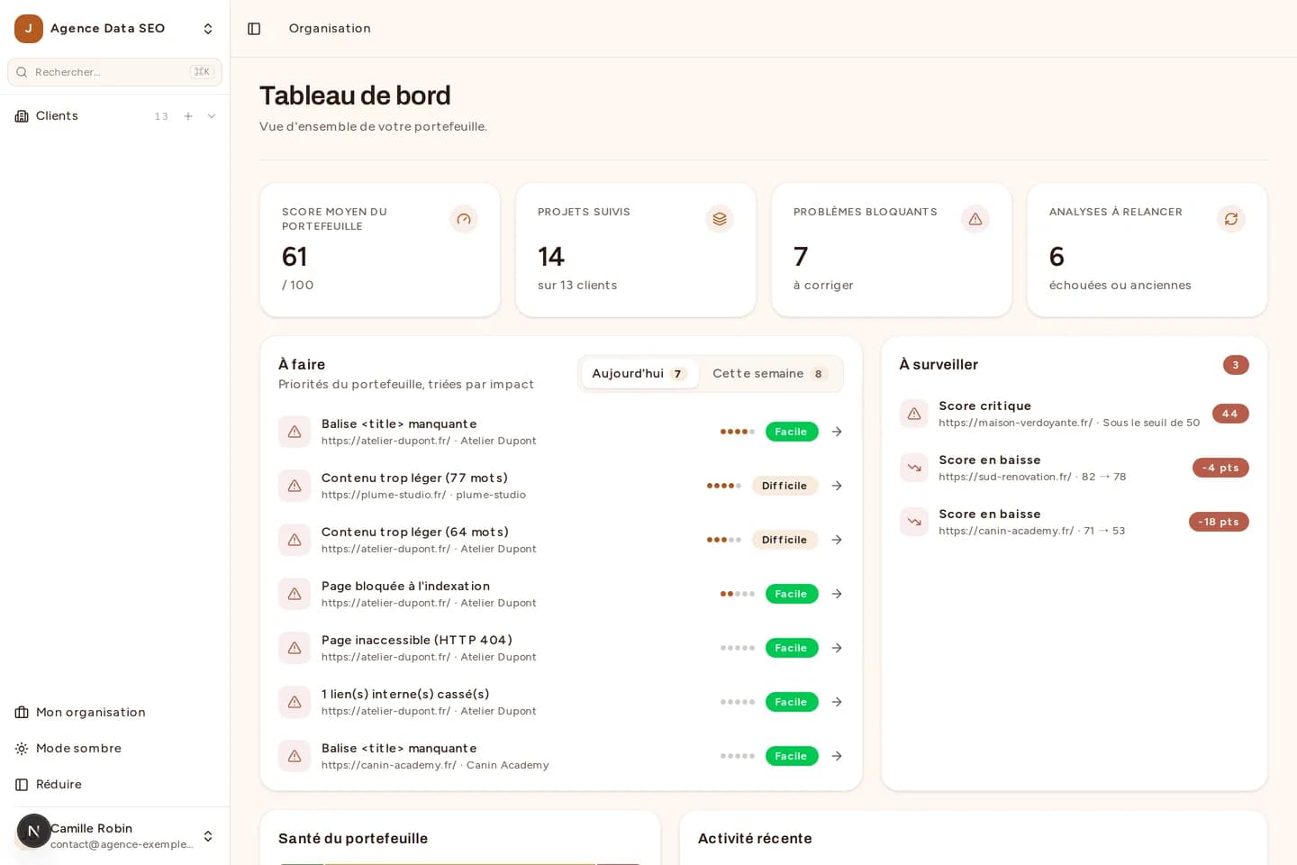 Capture du tableau de bord Bretzel SEO : score moyen du portefeuille, projets suivis, problèmes bloquants et priorités à traiter