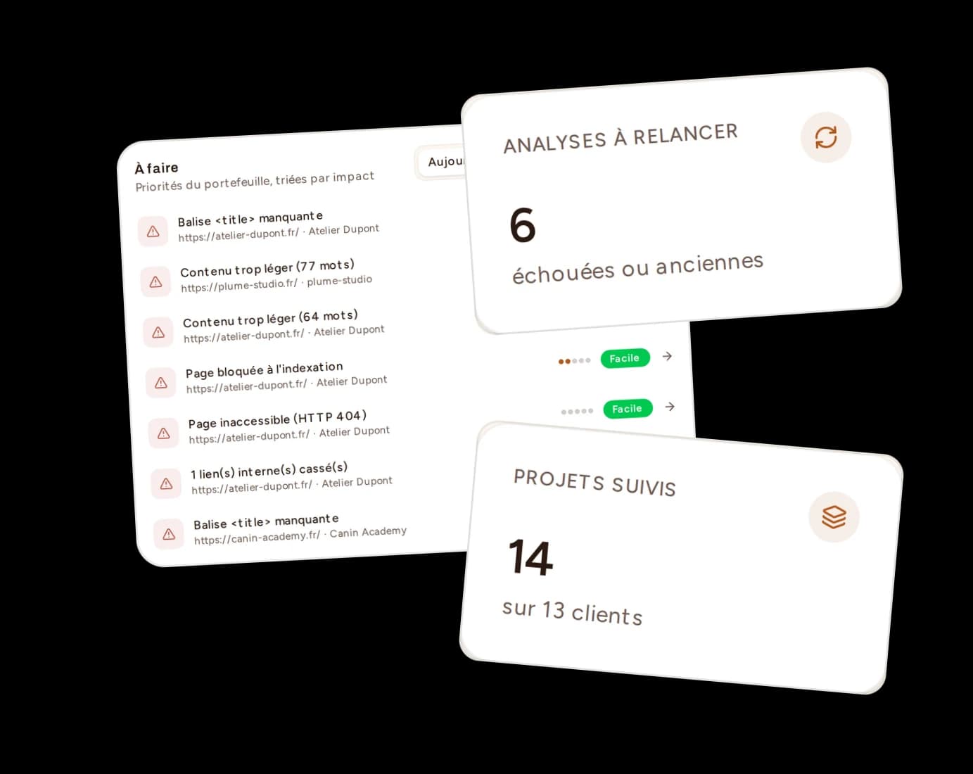 Illustration des indicateurs du tableau de bord Bretzel SEO : santé du portefeuille, projets suivis et alertes prioritaires