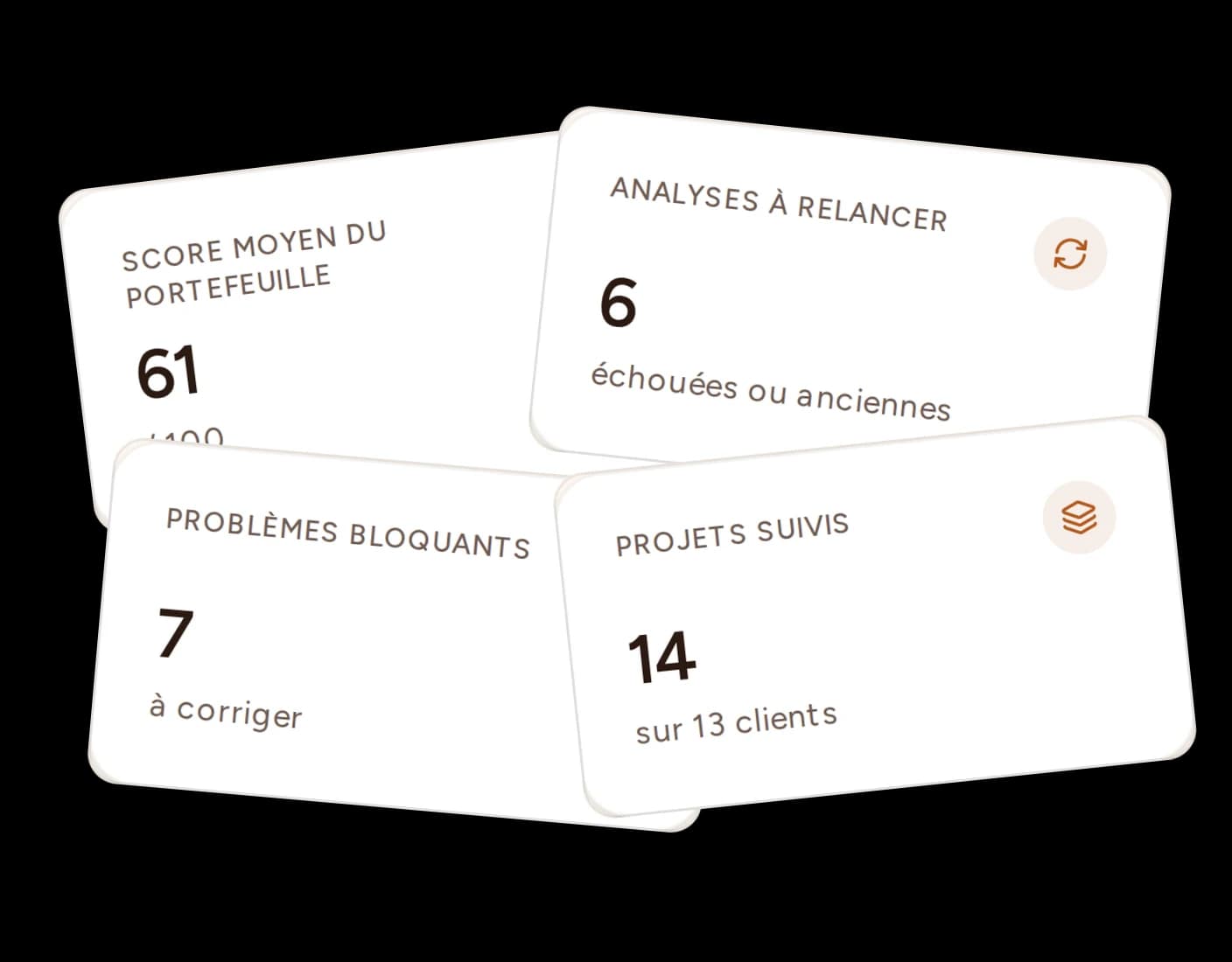 Illustration des indicateurs du tableau de bord Bretzel SEO : santé du portefeuille, projets suivis et alertes prioritaires