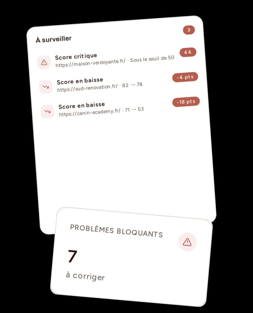 Illustration des indicateurs du tableau de bord Bretzel SEO : santé du portefeuille, projets suivis et alertes prioritaires
